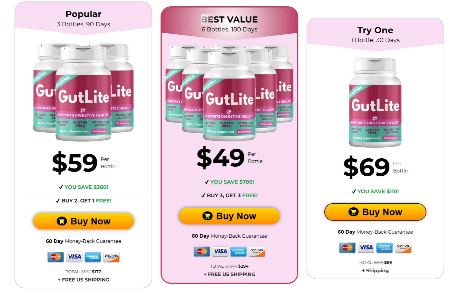 GutLite GutLite price